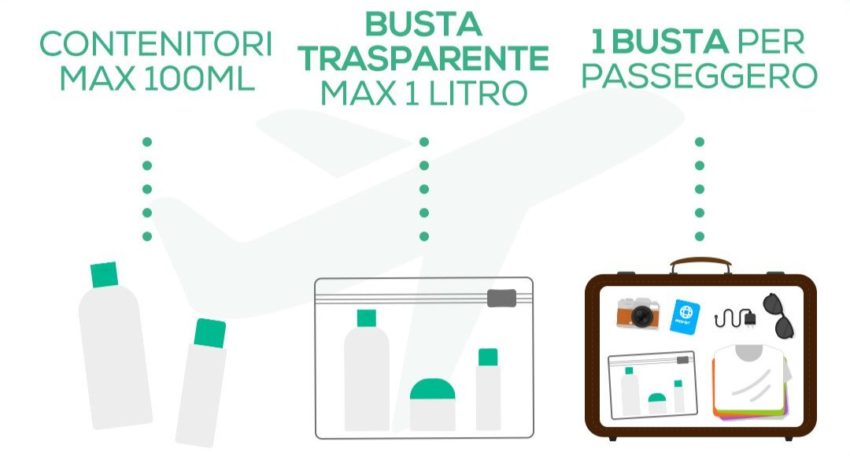 Regole liquidi bagaglio a mano
