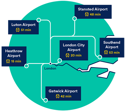 Aeroporti Di Londra Dove Atterrare Distanze E Tempi Per Raggiungere Il Centro Aeroporto Net